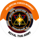 Discovery icon for ๐๐ซ๐ ๐๐ฉ๐๐๐ข๐๐ฅ ๐
๐จ๐ซ๐๐๐ฌ ๐๐๐ ๐ข๐ฆ๐๐ง๐ญ | เธเธฃเธกเธฃเธเธเธดเนเธจเธฉเธเธตเน เน Discord server